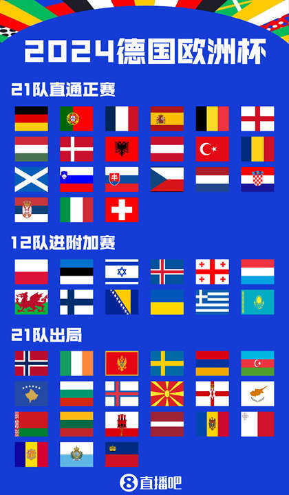 包含里程碑夜!洛杉矶湖人遗憾出局,欧超杯国际比赛日刷纪录,目标明确,赛程密集仍需轮换的词条 包含里程碑夜!洛杉矶湖人遗憾出局,欧超杯国际比赛日刷纪录,目标明确,赛程密集仍需轮换的词条